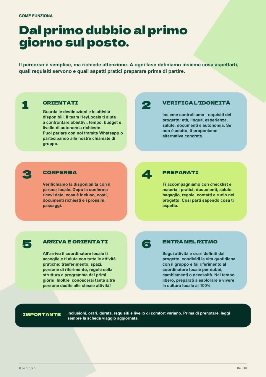 Pagina della brochure che spiega come funziona il percorso