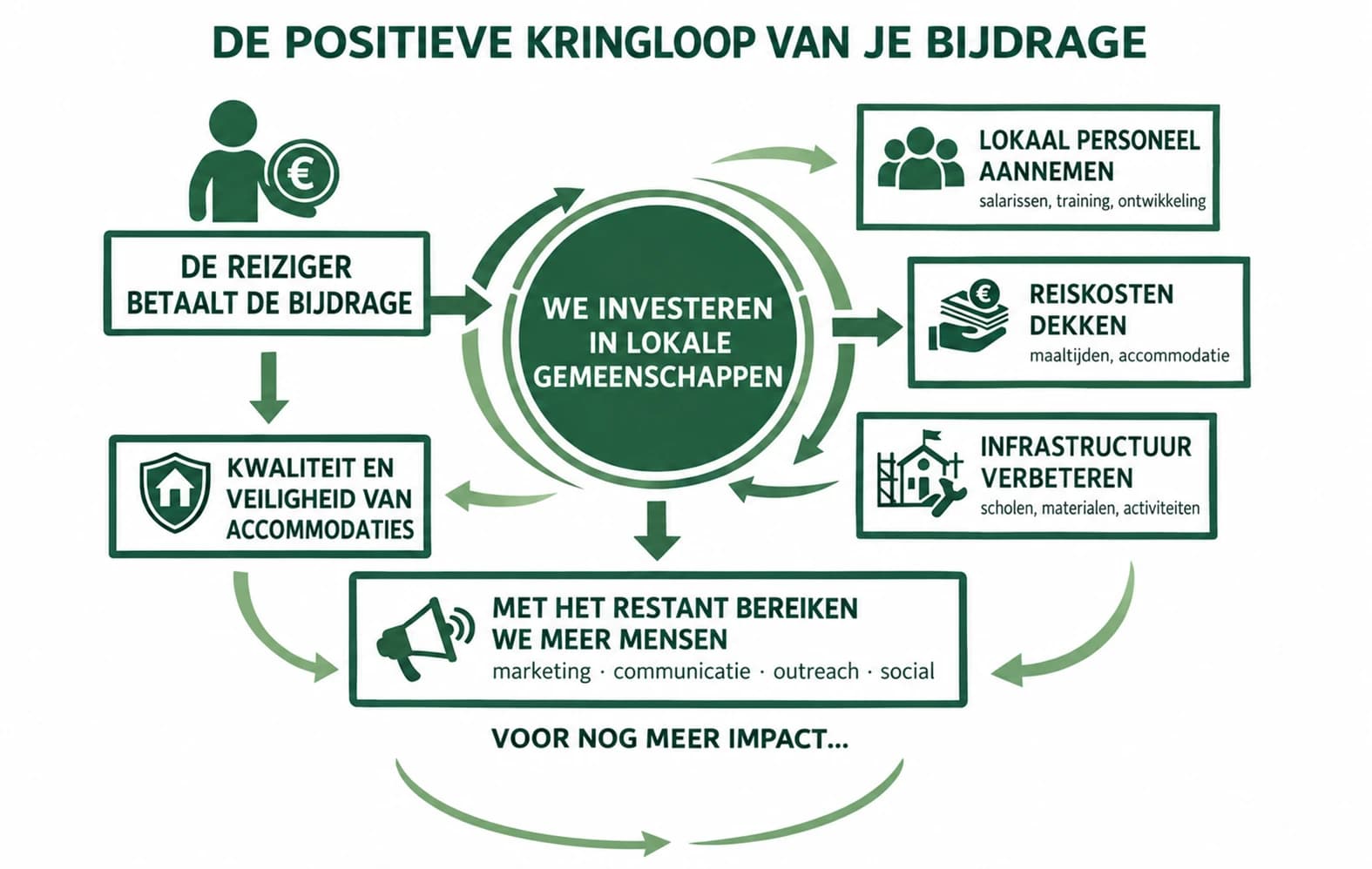 Geen race naar de laagste prijs