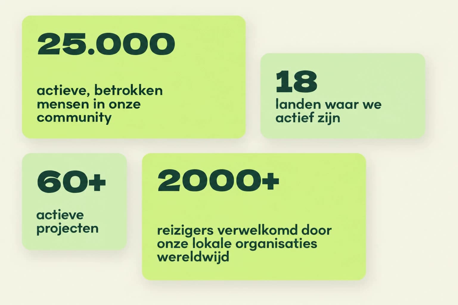 Een ambitieus doel